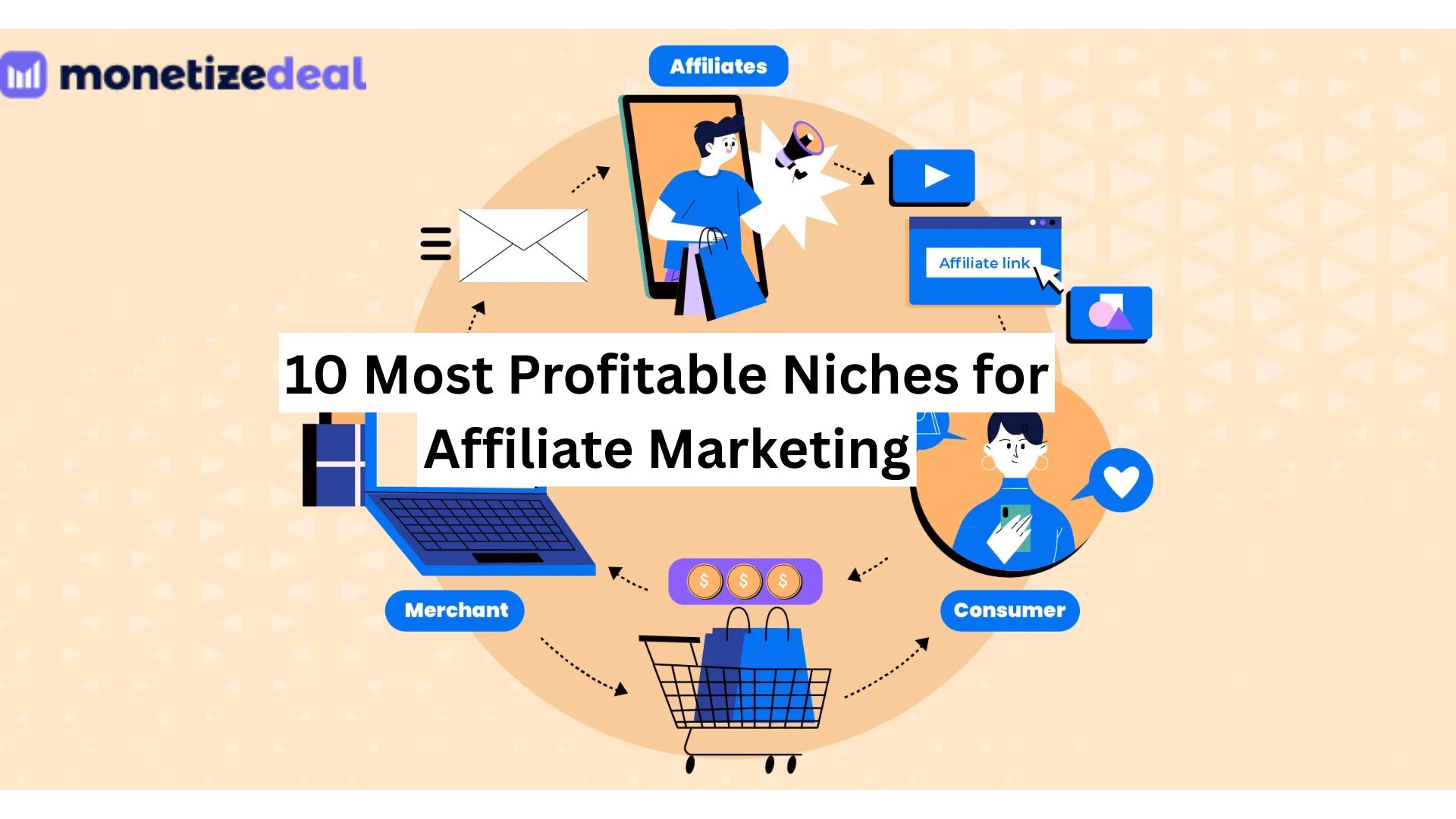 10 most profitable niches for affiliate marketing